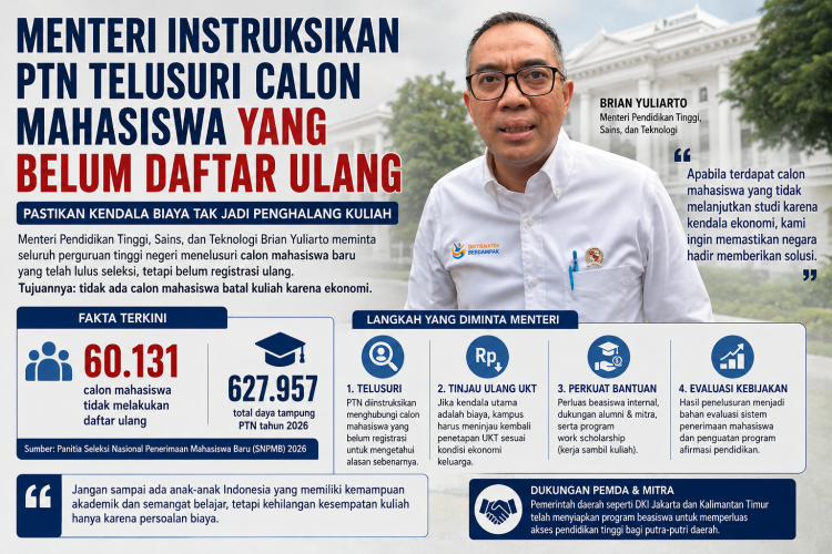 60 Ribu Calon Mahasiswa PTN Ogah Daftar Ulang