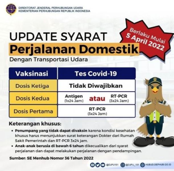 Ini Aturan Terbaru Perjalanan Naik Pesawat