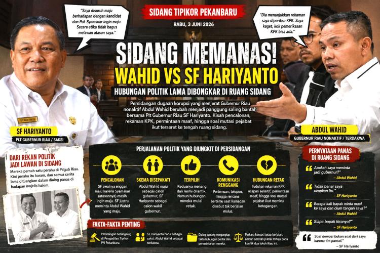 Plt Gubernur Riau: 