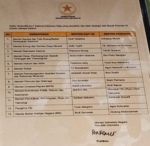 Beredar Daftar Menteri yang Direshuffle, Ini Kata Mensesneg