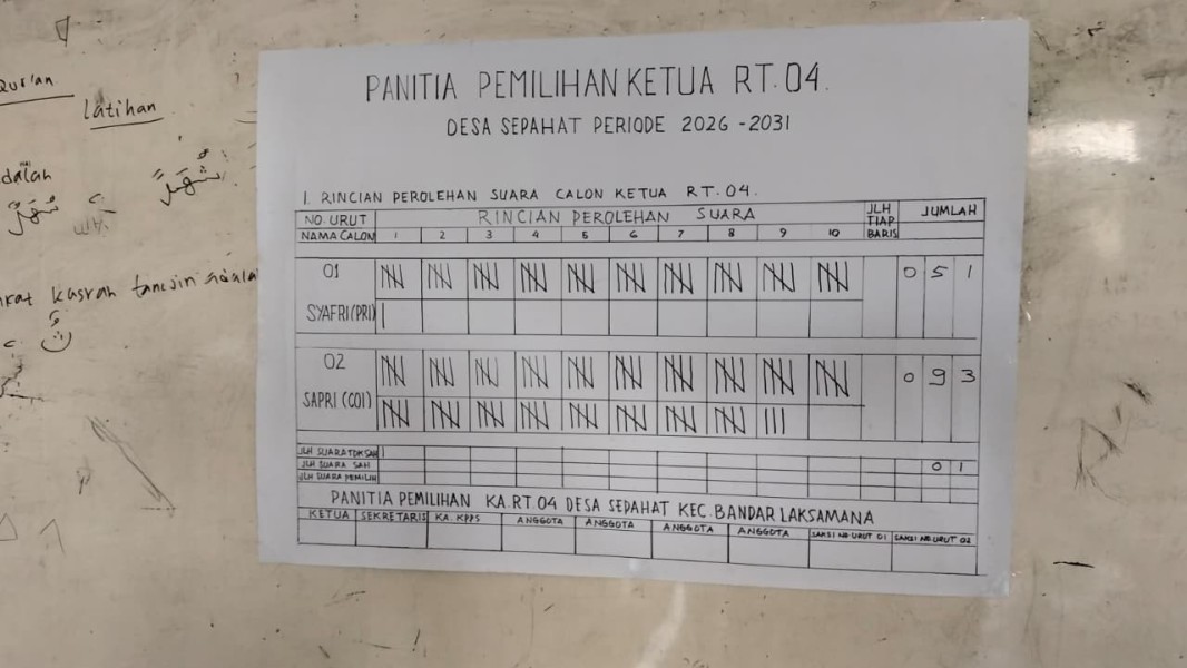 Pemilihan RT dan RW Periode 2026-2031 Se-Desa Sepahat Berjalan Lancar