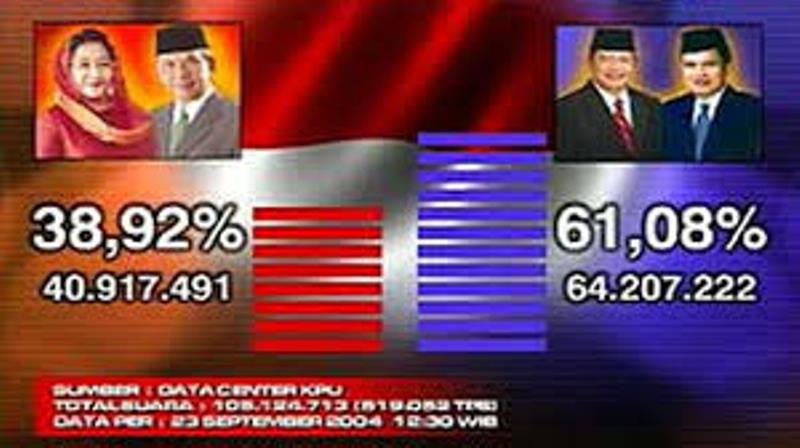 Kepada Marzuki Alie, SBY Bilang Megawati Dua Kali Kecolongan